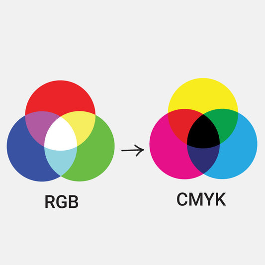 Convert RGB to CMYK